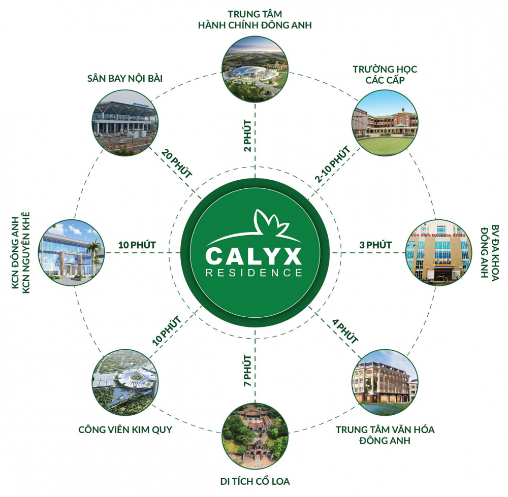 Calyx Residence 319 Uy Nỗ - Liên Kết Vùng