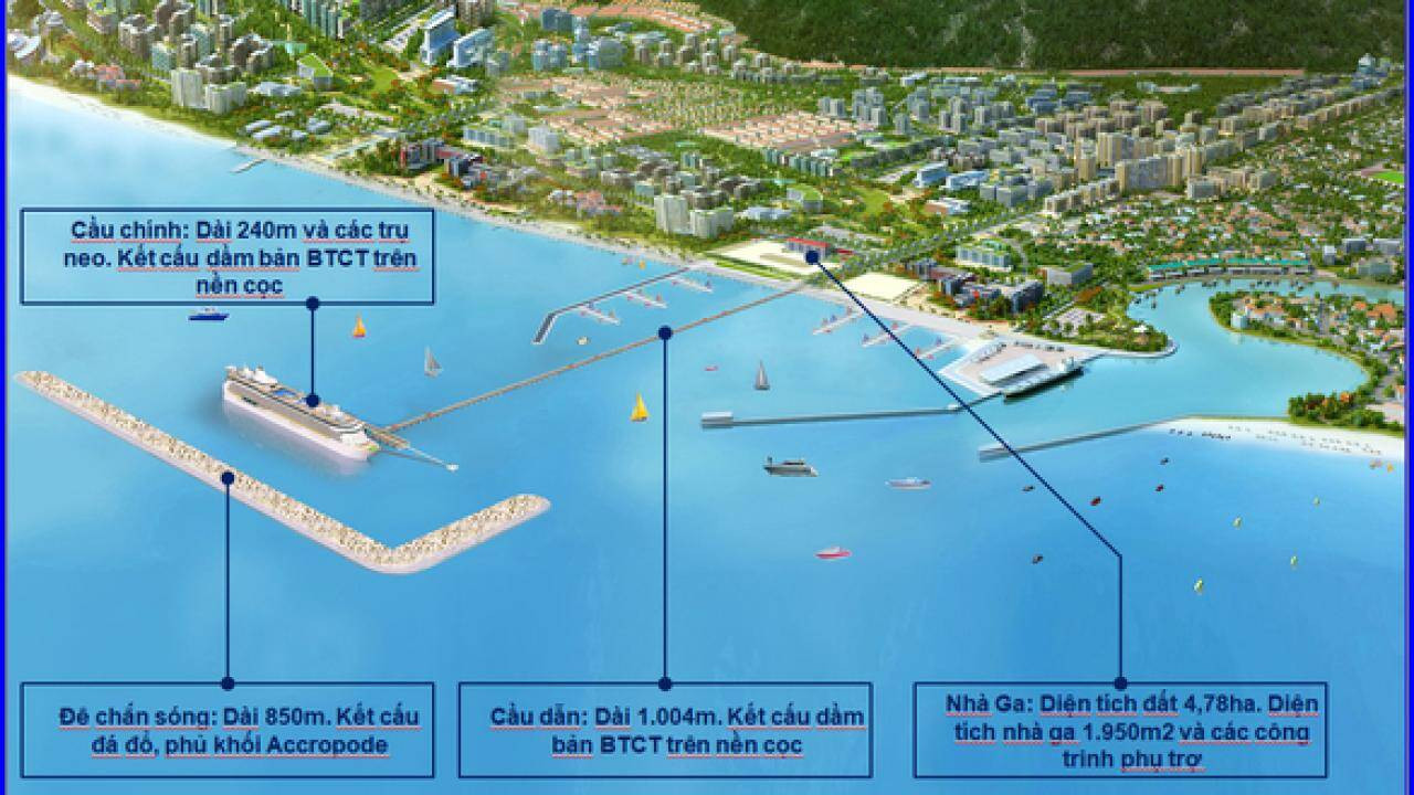 Cảng Hành Khách Quốc Tế Phú Quốc - Các Hạng Mục Dự Án